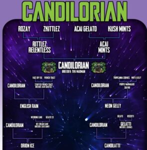 Candilorian